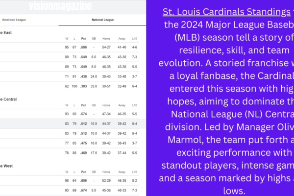 St. Louis Cardinals Standings