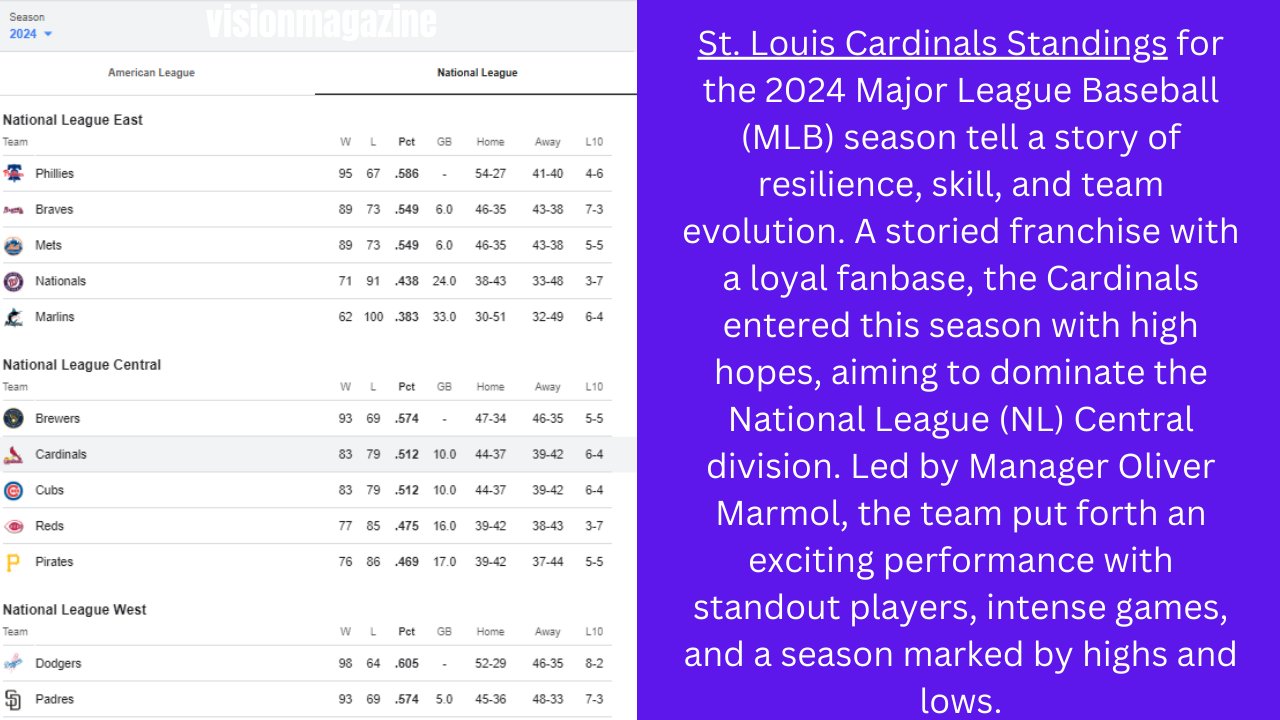 St. Louis Cardinals Standings